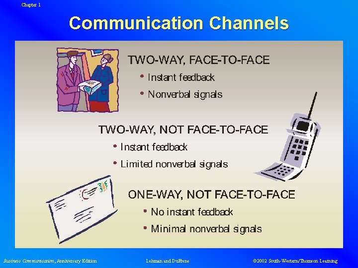 Chapter 1 Communication Channels Business Communication, Anniversary Edition Lehman and Du. Frene 2002 South-Western/Thomson
