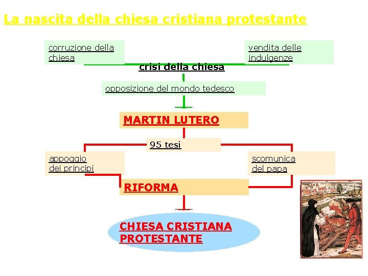 La nascita della chiesa cristiana protestante corruzione della chiesa crisi della chiesa vendita delle