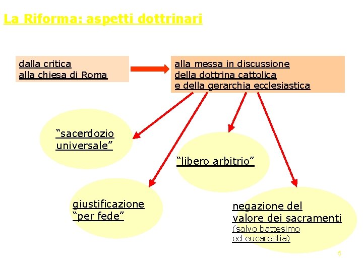 La Riforma: aspetti dottrinari dalla critica alla chiesa di Roma alla messa in discussione