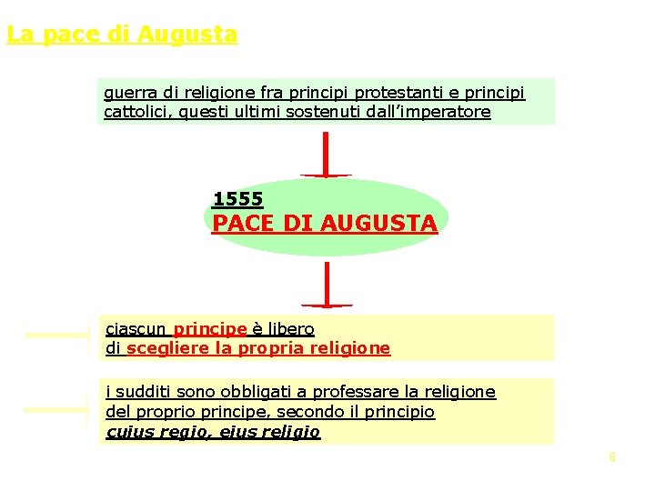 La pace di Augusta guerra di religione fra principi protestanti e principi cattolici, questi