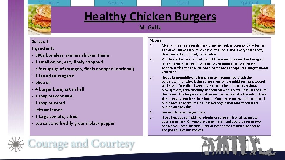 Cultural x Social x Moral Spiritual Healthy Chicken Burgers Mr Goffe Serves 4 Ingredients