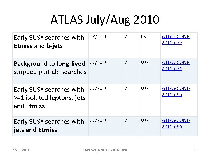 ATLAS July/Aug 2010 Early SUSY searches with Etmiss and b-jets 08/2010 7 0. 3