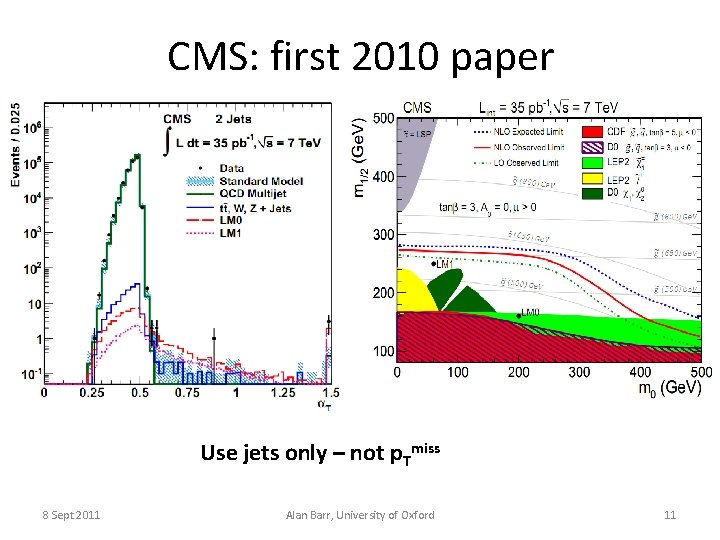 CMS: first 2010 paper Use jets only – not p. Tmiss 8 Sept 2011