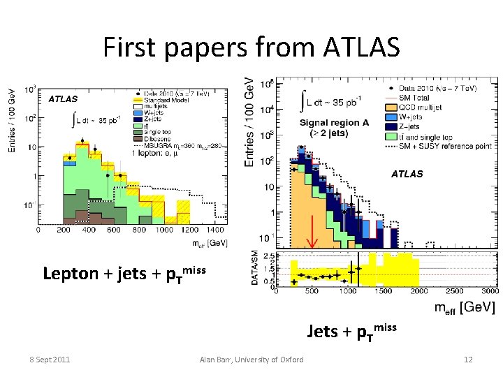 First papers from ATLAS Lepton + jets + p. Tmiss Jets + p. Tmiss