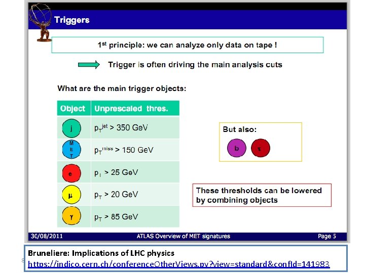 Bruneliere: Implications of LHC physics Alan Barr, University of Oxford https: //indico. cern. ch/conference.