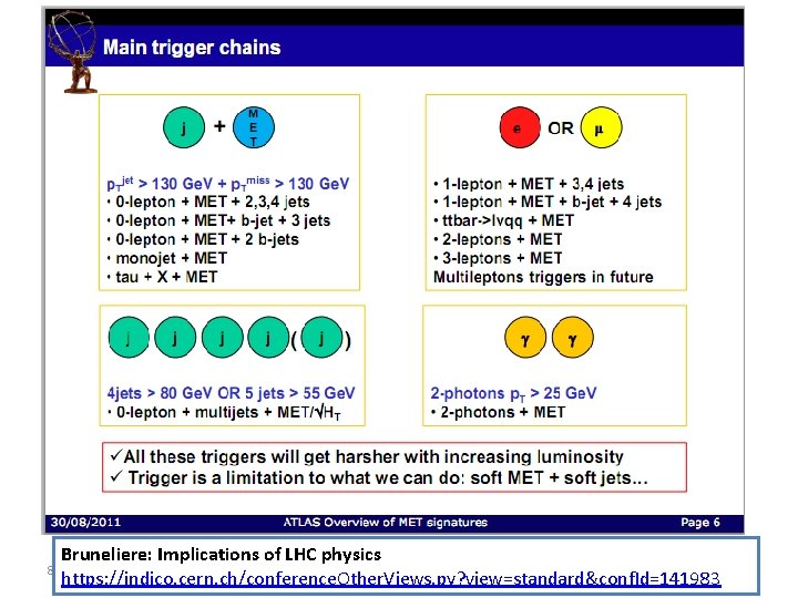 Bruneliere: Implications of LHC physics Alan Barr, University of Oxford https: //indico. cern. ch/conference.