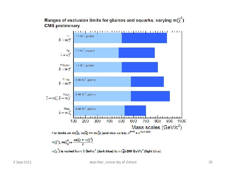 8 Sept 2011 Alan Barr, University of Oxford 25 