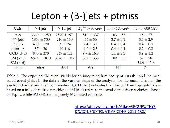 Lepton + (B-)jets + ptmiss https: //atlas. web. cern. ch/Atlas/GROUPS/PHYS ICS/CONFNOTES/ATLAS-CONF-2011 -130/ 8 Sept