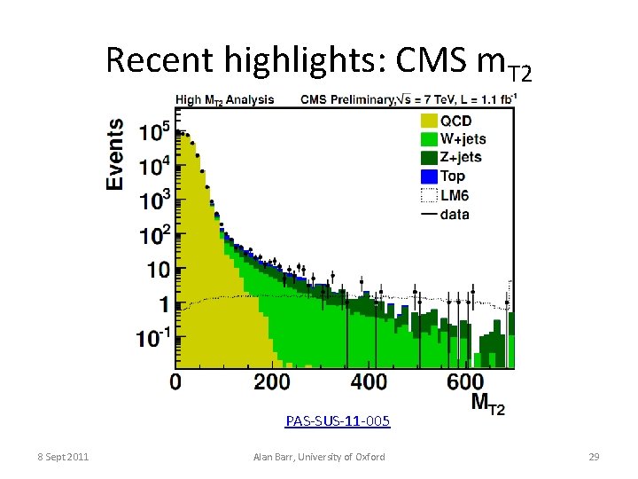 Recent highlights: CMS m. T 2 PAS-SUS-11 -005 8 Sept 2011 Alan Barr, University