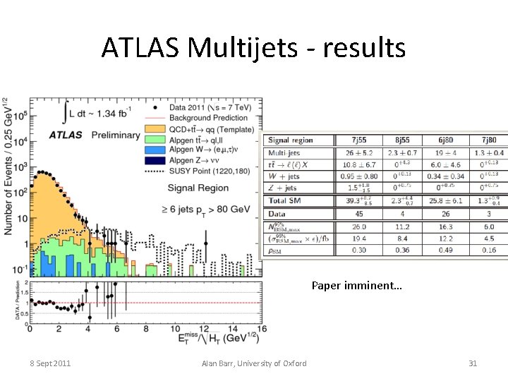 ATLAS Multijets - results Paper imminent… 8 Sept 2011 Alan Barr, University of Oxford