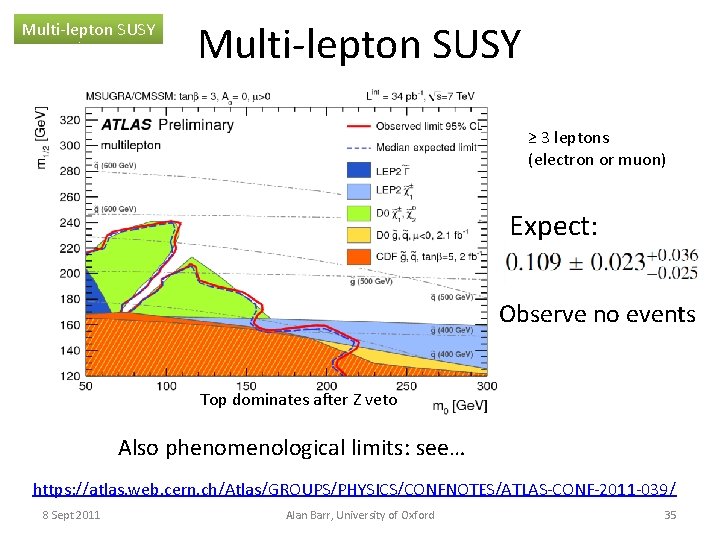 Multi-lepton SUSY ≥ 3 leptons (electron or muon) Expect: Observe no events Top dominates