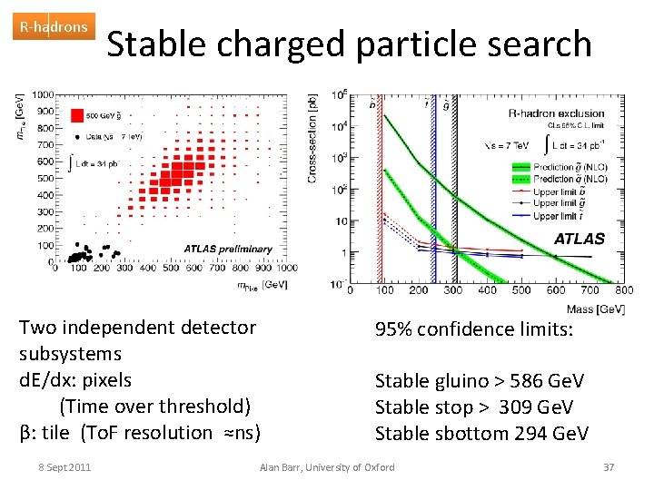 R-hadrons Stable charged particle search Two independent detector subsystems d. E/dx: pixels (Time over