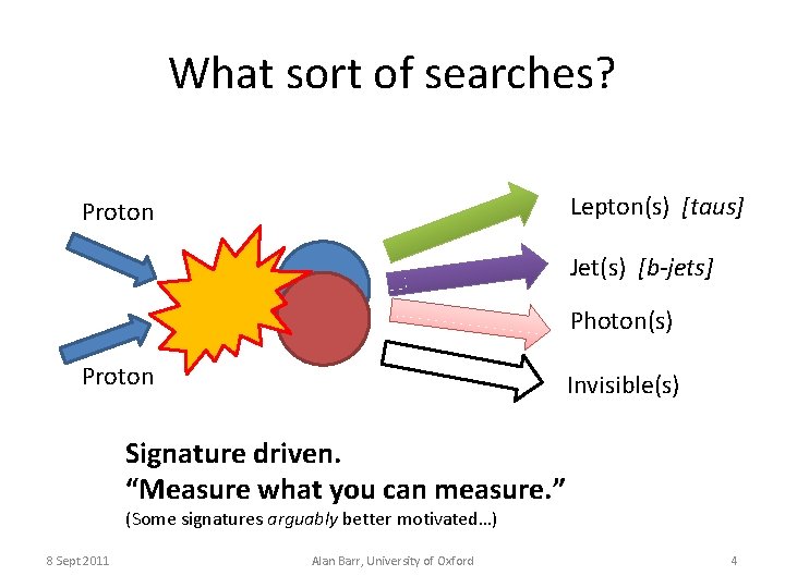 What sort of searches? Lepton(s) [taus] Proton Jet(s) [b-jets] Photon(s) Proton Invisible(s) Signature driven.