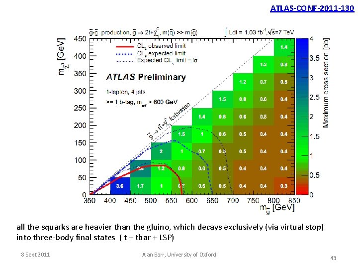 ATLAS-CONF-2011 -130 all the squarks are heavier than the gluino, which decays exclusively (via