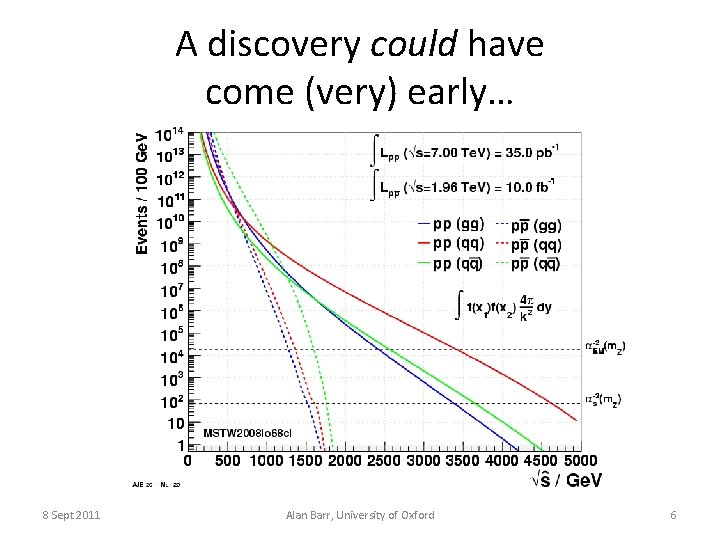 A discovery could have come (very) early… 8 Sept 2011 Alan Barr, University of