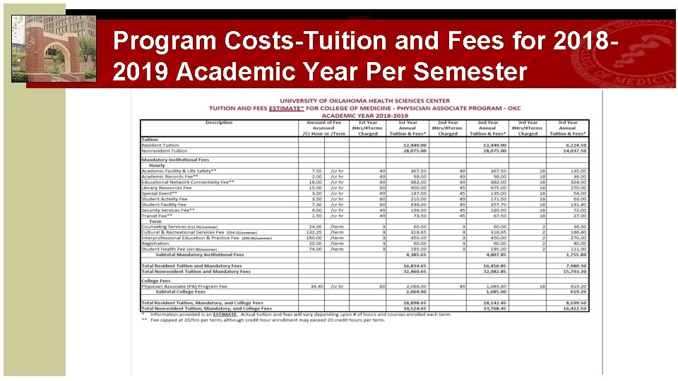 Program Costs-Tuition and Fees for 20182019 Academic Year Per Semester 