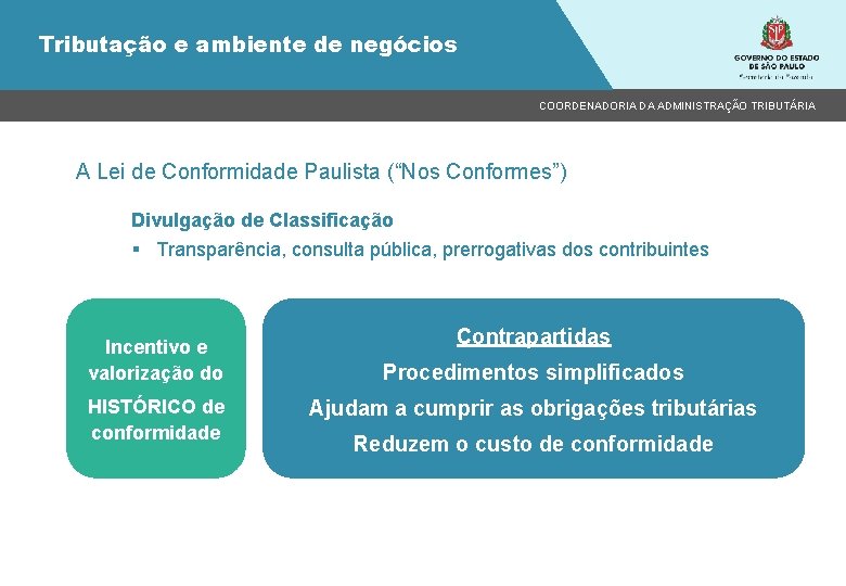 Tributação e ambiente de negócios COORDENADORIA DA ADMINISTRAÇÃO TRIBUTÁRIA A Lei de Conformidade Paulista