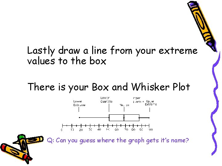 Lastly draw a line from your extreme values to the box There is your