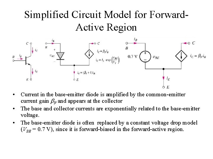 Simplified Circuit Model for Forward. Active Region • Current in the base-emitter diode is