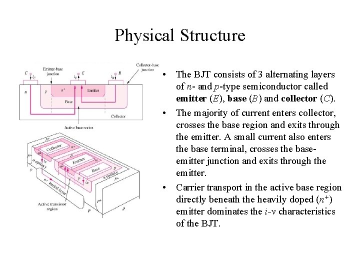 Physical Structure • The BJT consists of 3 alternating layers of n- and p-type