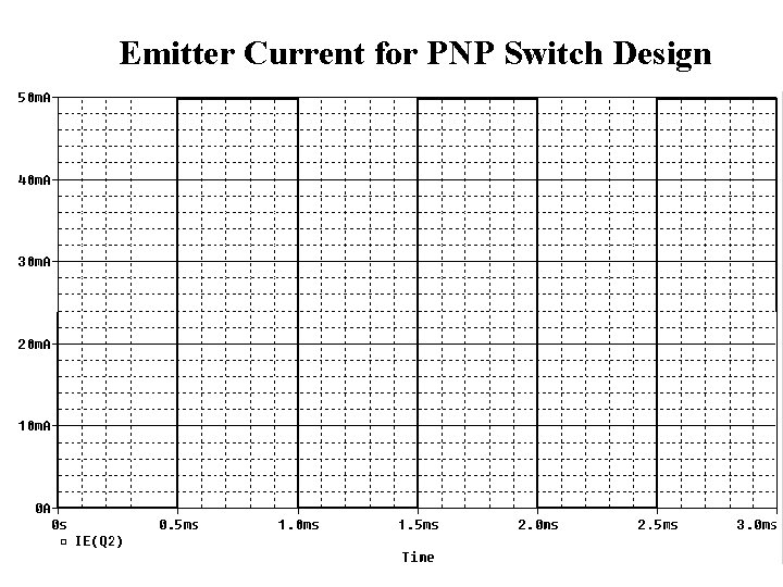 Emitter Current for PNP Switch Design 