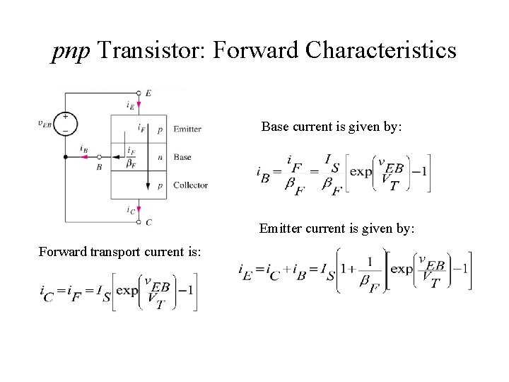 pnp Transistor: Forward Characteristics Base current is given by: Emitter current is given by: