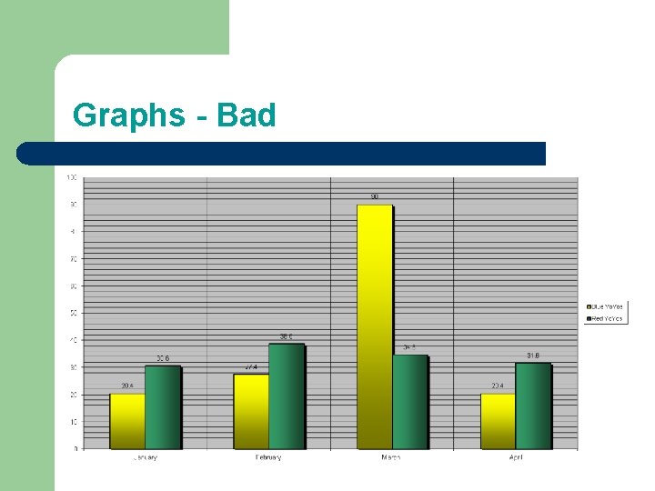 Graphs - Bad 
