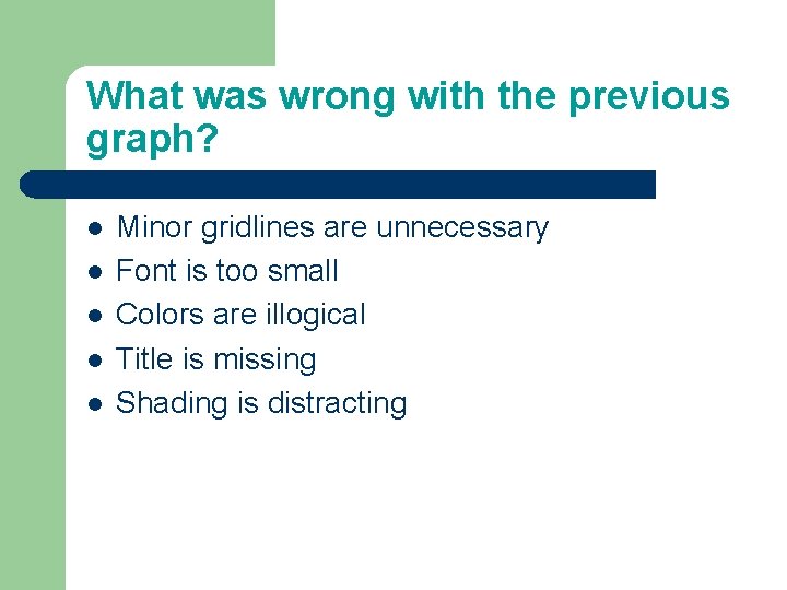 What was wrong with the previous graph? l l l Minor gridlines are unnecessary