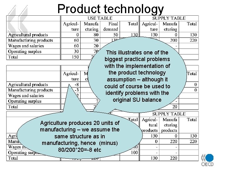 Product technology This illustrates one of the biggest practical problems with the implementation of