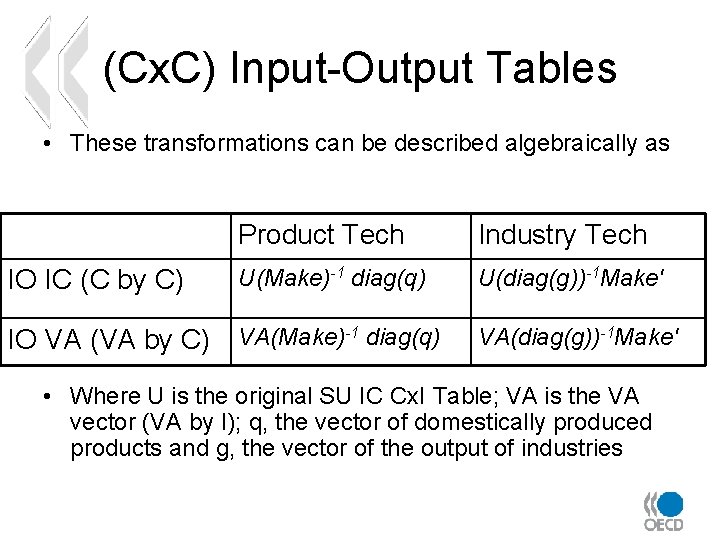 (Cx. C) Input-Output Tables • These transformations can be described algebraically as IO IC