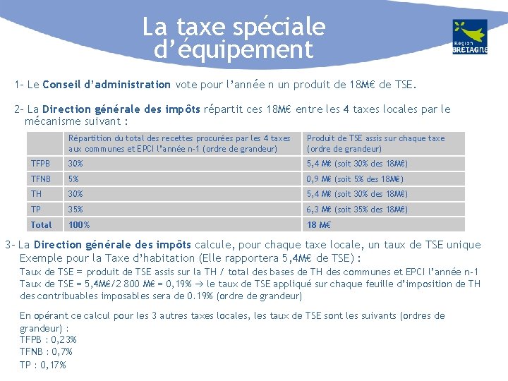 La taxe spéciale d’équipement 1 - Le Conseil d’administration vote pour l’année n un