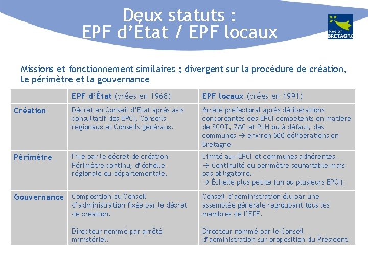 Deux statuts : EPF d’État / EPF locaux Missions et fonctionnement similaires ; divergent