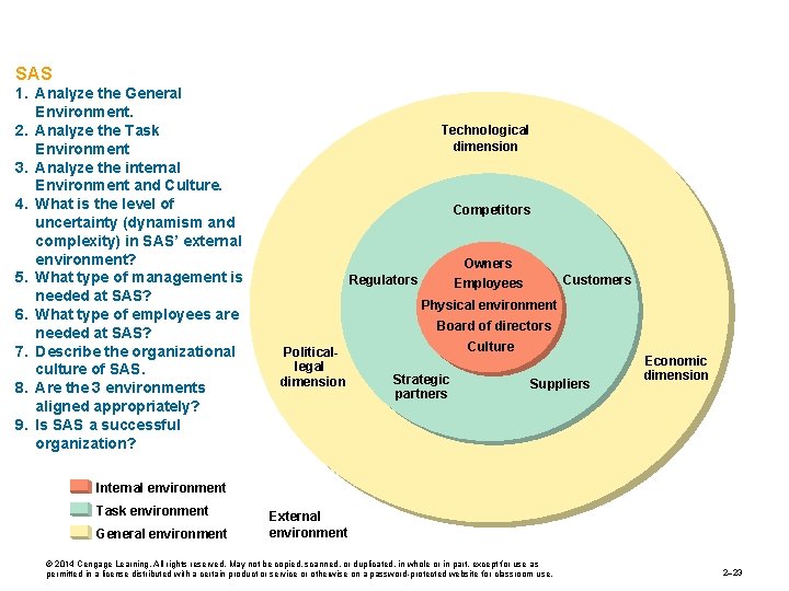 SAS 1. Analyze the General Environment. 2. Analyze the Task Environment 3. Analyze the