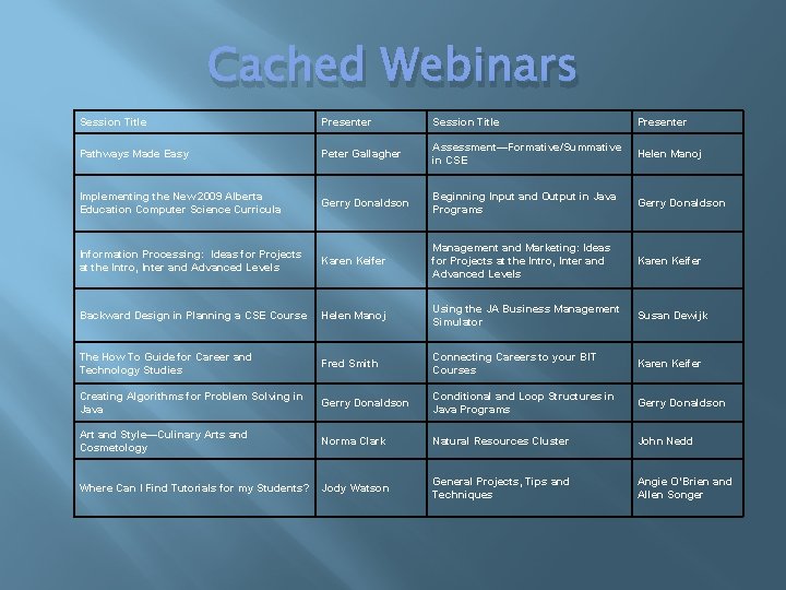 Cached Webinars Session Title Presenter Pathways Made Easy Peter Gallagher Assessment—Formative/Summative in CSE Helen