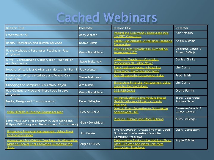 Session Title Cached Webinars Presenter Session Title Presenter Freeware for All Jody Watson Integrating