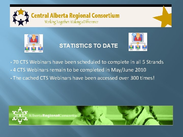 STATISTICS TO DATE 70 CTS Webinars have been scheduled to complete in all 5