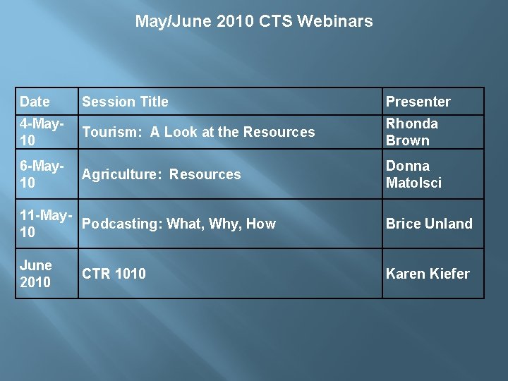 May/June 2010 CTS Webinars Date Session Title Presenter 4 -May 10 Tourism: A Look