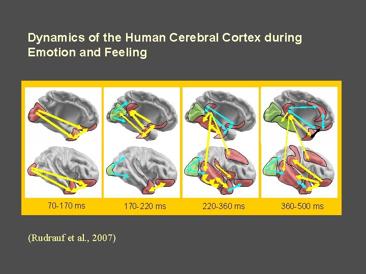 Dynamics of the Human Cerebral Cortex during Emotion and Feeling 70 -170 ms (Rudrauf