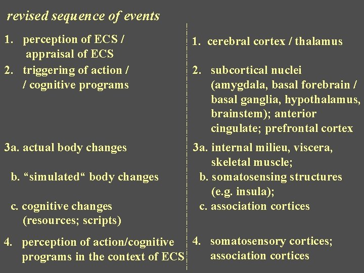 revised sequence of events 1. perception of ECS / appraisal of ECS 2. triggering