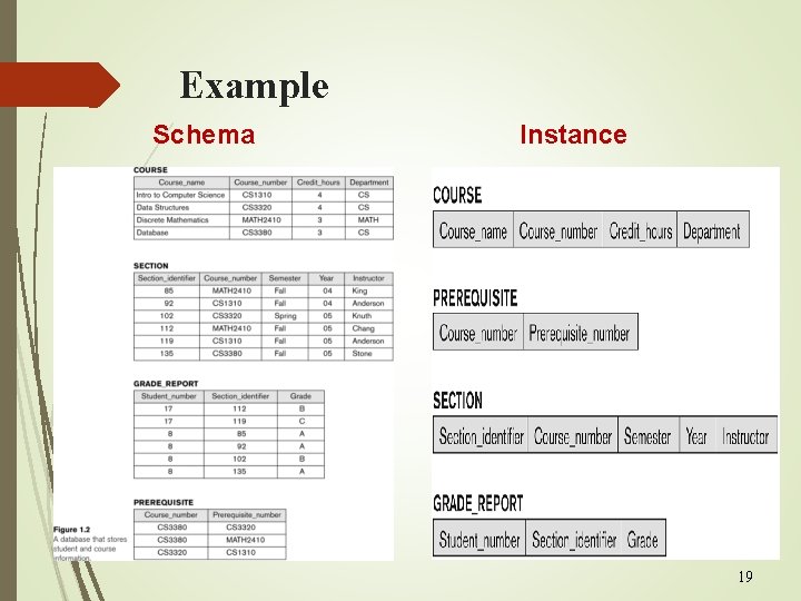 Example Schema Instance 19  Example Schema Instance 19