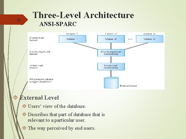 20 Three-Level Architecture ANSI-SPARC External Level Users’ view of the database. Describes that part 20 Three-Level Architecture ANSI-SPARC External Level Users’ view of the database. Describes that part