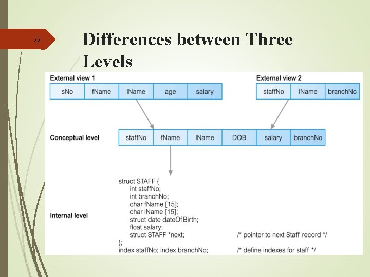 22 Differences between Three Levels  22 Differences between Three Levels