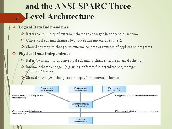 24 and the ANSI-SPARC Three. Level Architecture Logical Data Independence Refers to immunity of 24 and the ANSI-SPARC Three. Level Architecture Logical Data Independence Refers to immunity of