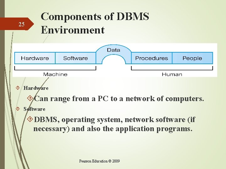 25 Components of DBMS Environment Hardware Can range from a PC to a network 25 Components of DBMS Environment Hardware Can range from a PC to a network