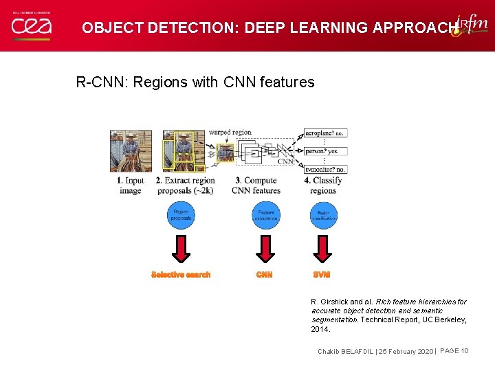 OBJECT DETECTION: DEEP LEARNING APPROACH R-CNN: Regions with CNN features Selective search CNN SVM OBJECT DETECTION: DEEP LEARNING APPROACH R-CNN: Regions with CNN features Selective search CNN SVM
