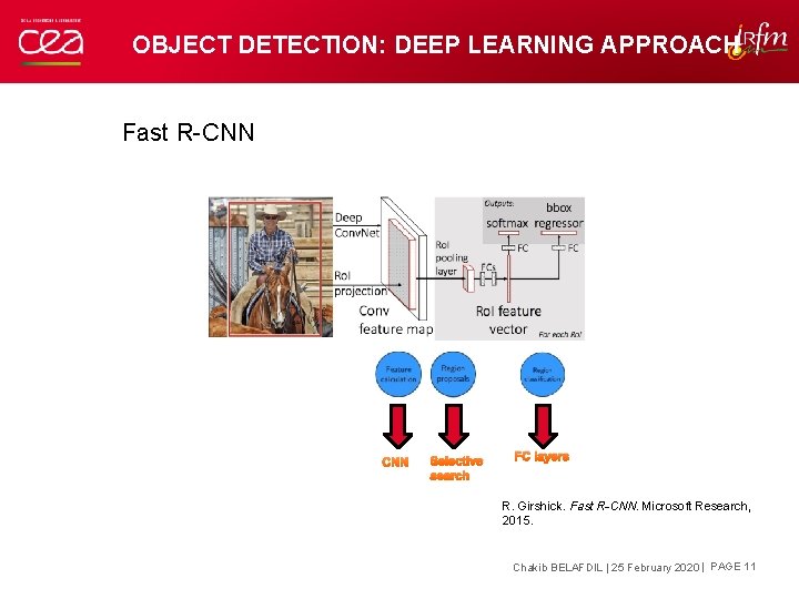 OBJECT DETECTION: DEEP LEARNING APPROACH Fast R-CNN Selective search FC layers R. Girshick. Fast OBJECT DETECTION: DEEP LEARNING APPROACH Fast R-CNN Selective search FC layers R. Girshick. Fast