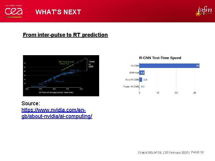 WHAT’S NEXT From inter-pulse to RT prediction Source: https: //www. nvidia. com/engb/about-nvidia/ai-computing/ Chakib BELAFDIL WHAT’S NEXT From inter-pulse to RT prediction Source: https: //www. nvidia. com/engb/about-nvidia/ai-computing/ Chakib BELAFDIL