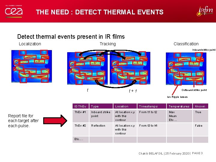 THE NEED : DETECT THERMAL EVENTS Detect thermal events present in IR films Tracking THE NEED : DETECT THERMAL EVENTS Detect thermal events present in IR films Tracking