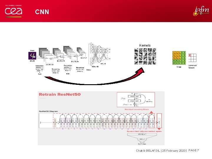 CNN Kernels Chakib BELAFDIL | 25 February 2020 | PAGE 7 CNN Kernels Chakib BELAFDIL | 25 February 2020 | PAGE 7