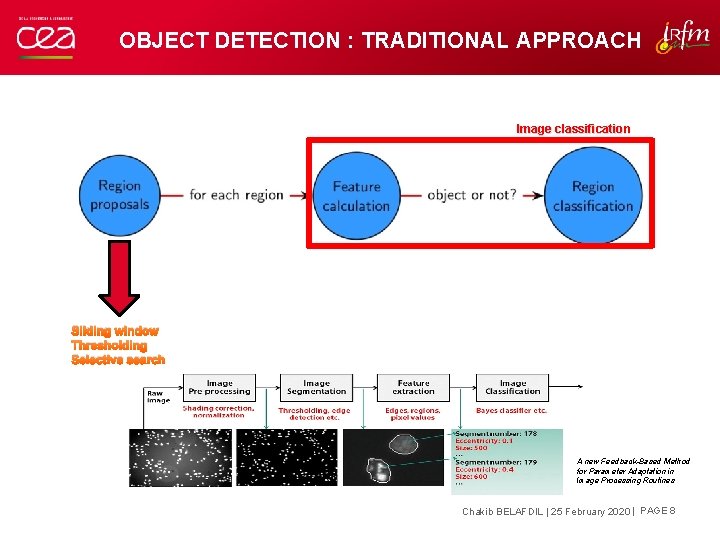 OBJECT DETECTION : TRADITIONAL APPROACH Image classification Sliding window Thresholding Selective search A new OBJECT DETECTION : TRADITIONAL APPROACH Image classification Sliding window Thresholding Selective search A new